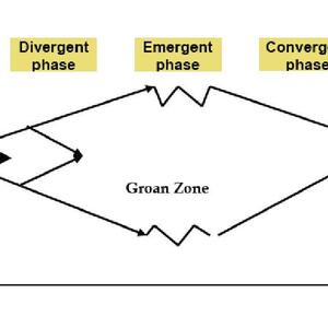 divergence-convergence-diagram_000001.jpg