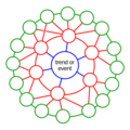 1024px-futures_wheel_01.svg.png