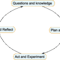 research-action-cycle.gif