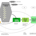 scenario-process-diagram.png