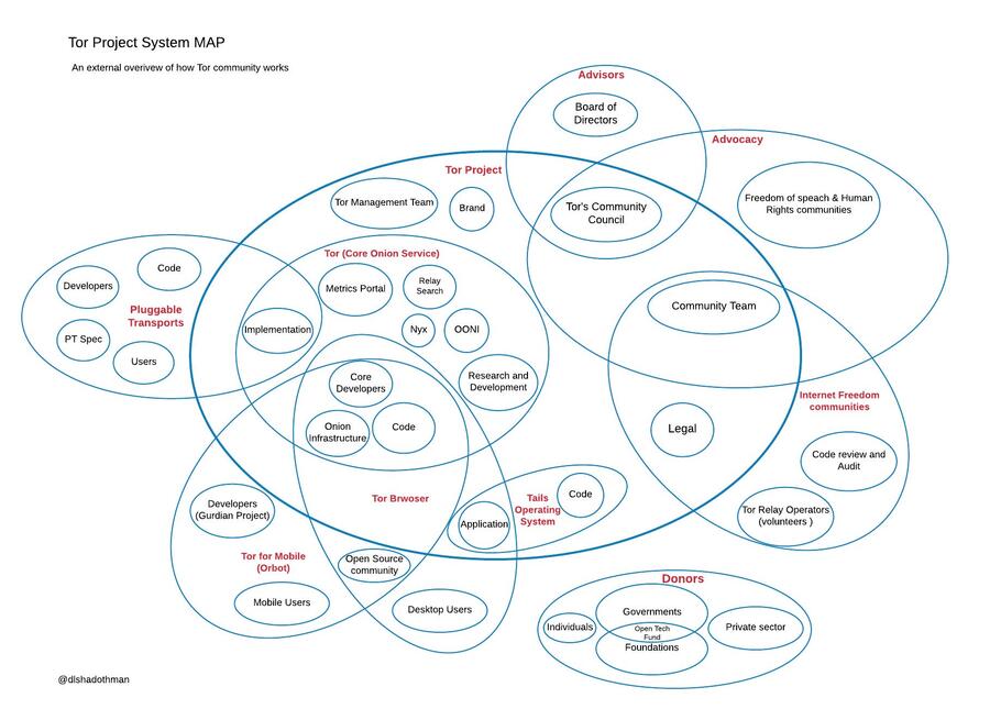 tor-ecosystem-map.jpg